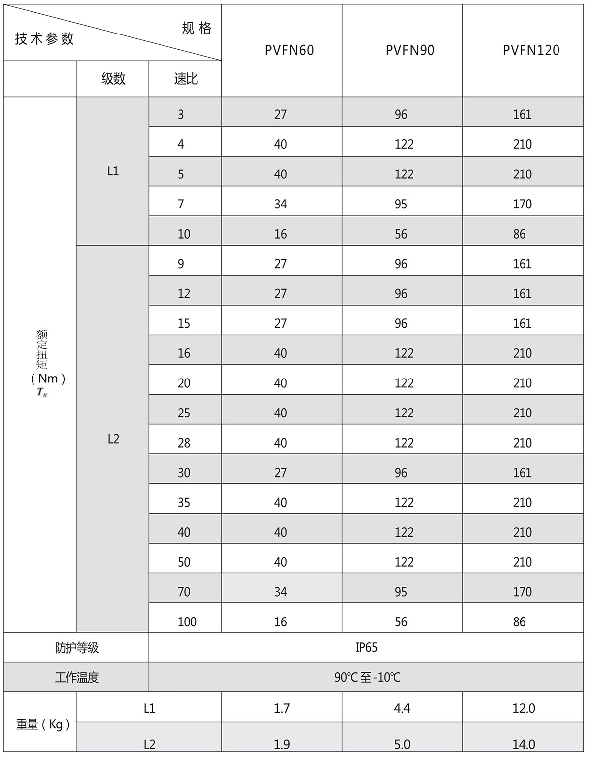 直角行星減速機(jī)扭矩