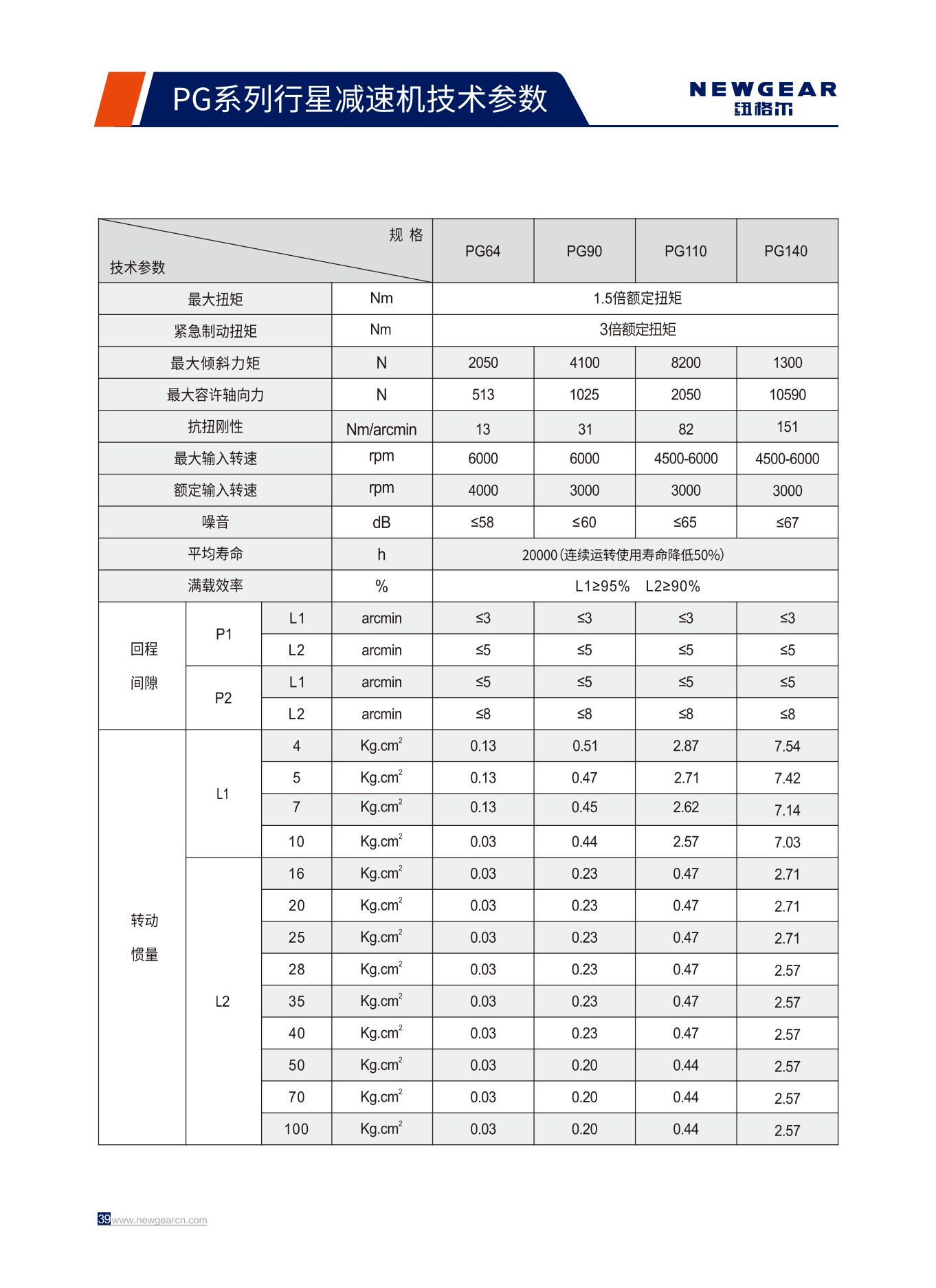 PG系列行星減速機技術參數(shù).jpg