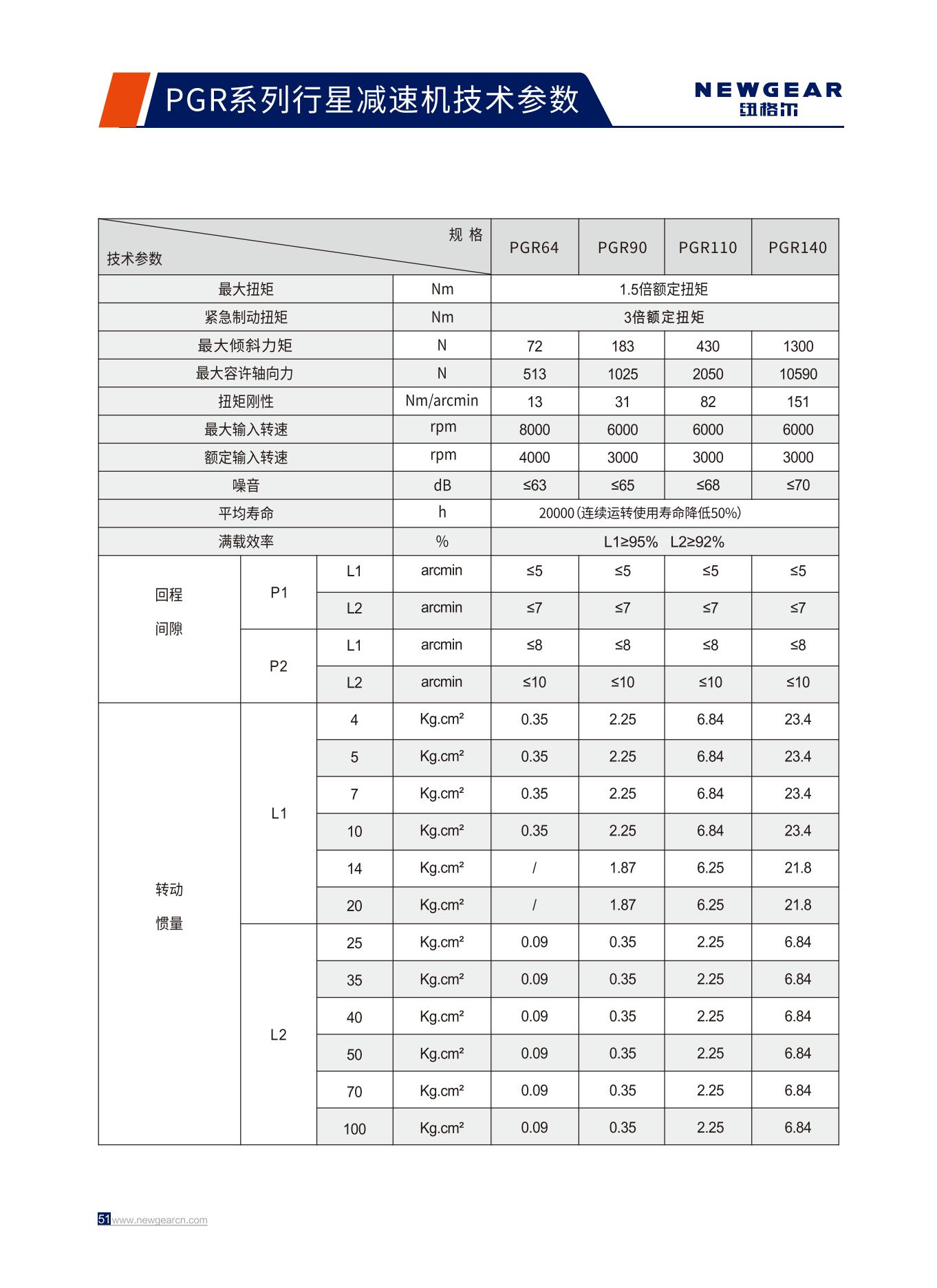 PGR系列行星減速機(jī)技術(shù)參數(shù).jpg