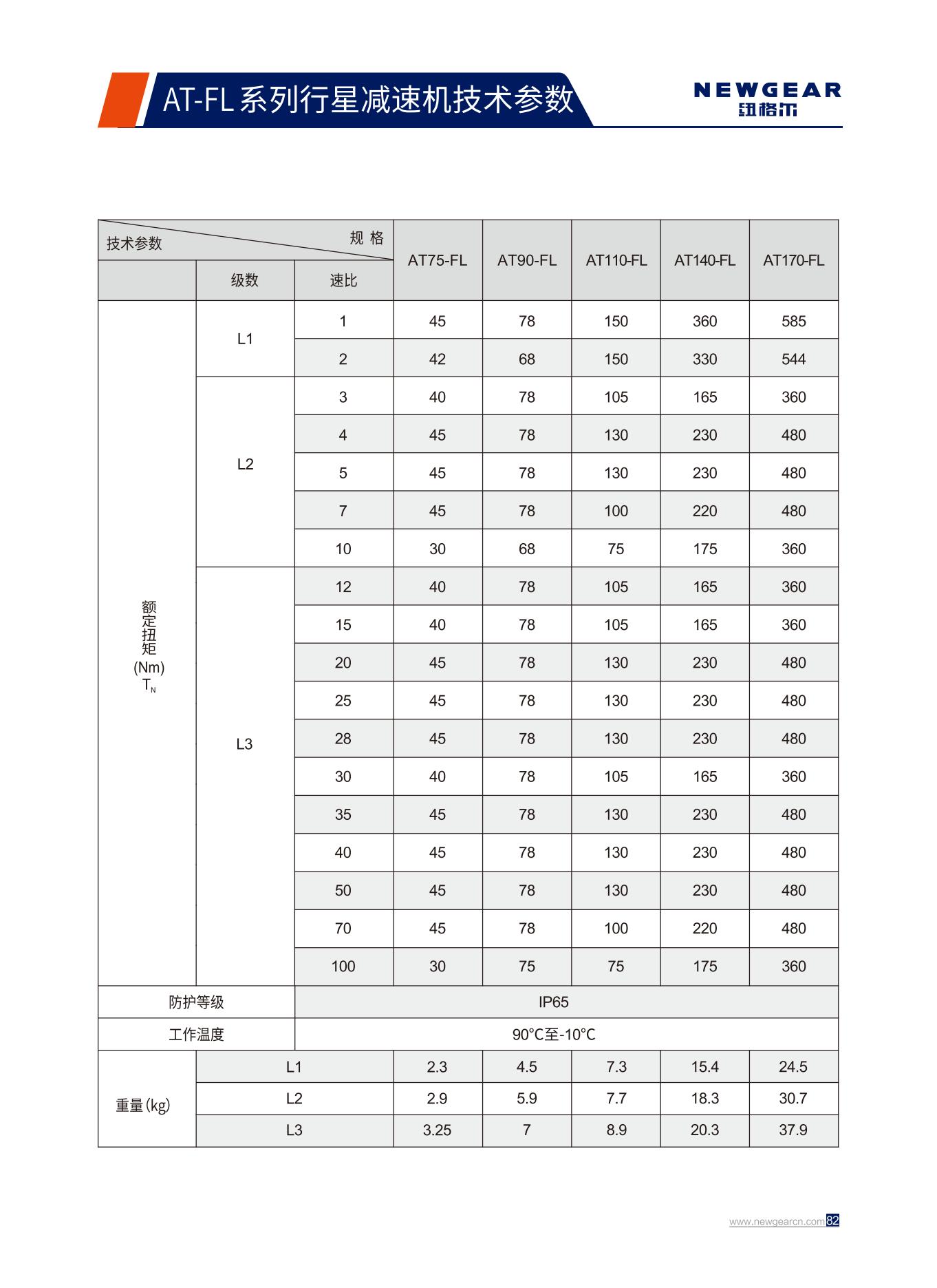 AT-FL系列行星減速機(jī)額定扭矩.jpg